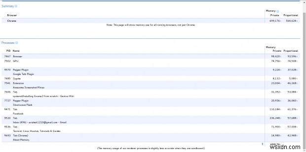 Create ISO from CD, Monitor User Activity, and Track Browser Memory Usage in Linux