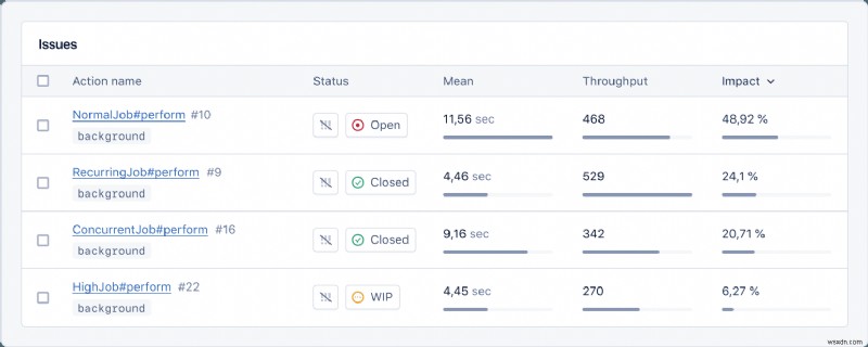 Mastering Solid Queue: A Proven Background Job Solution for Ruby on Rails