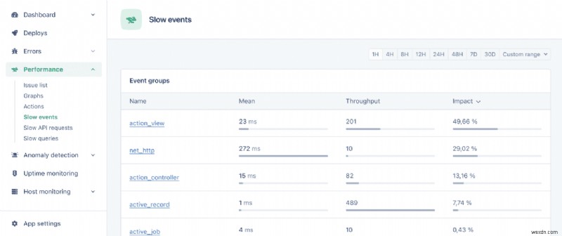 AppSignal Earns Top 5 Spot in 2024 Rails Community Survey
