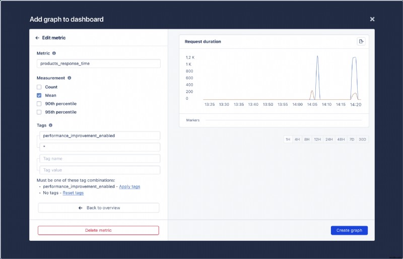 Measuring Feature Flag Impact in Ruby on Rails with AppSignal – A Practical Guide