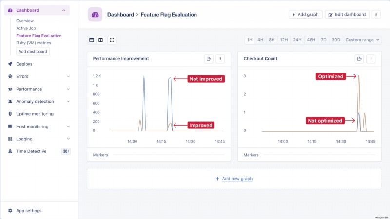 Measuring Feature Flag Impact in Ruby on Rails with AppSignal – A Practical Guide
