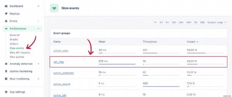 Efficiently Monitor Your Ruby on Rails App Performance with AppSignal