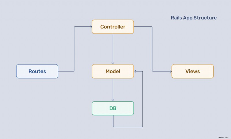 Ruby on Rails vs. Hanami: Choosing the Right Web Framework for Your Project