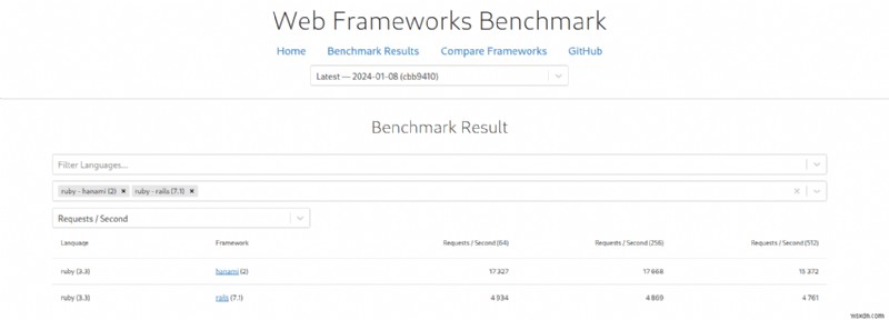 Ruby on Rails vs. Hanami: Choosing the Right Web Framework for Your Project