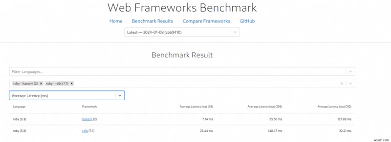 Ruby on Rails vs. Hanami: Choosing the Right Web Framework for Your Project