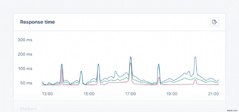 Track Solid Cache Performance in Rails Using AppSignal