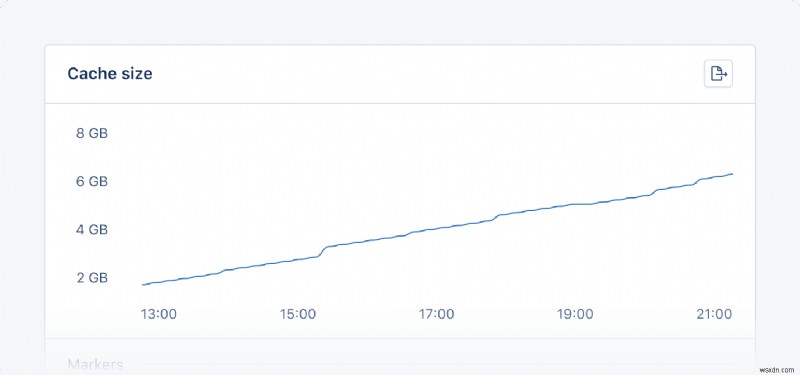 Track Solid Cache Performance in Rails Using AppSignal