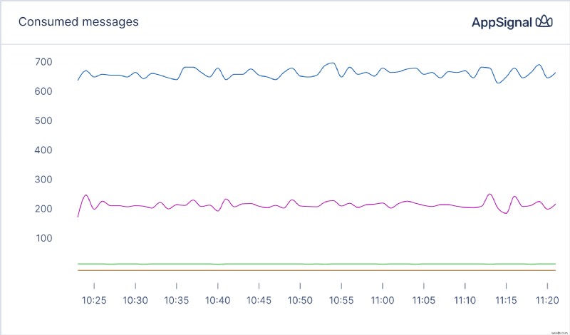 Revolutionizing Ruby and Kafka Integration with rdkafka-ruby