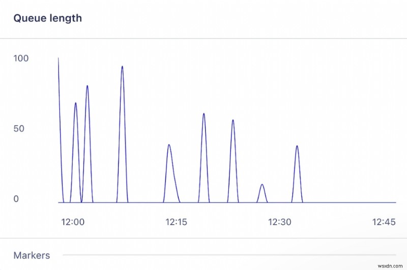 Master Background Processing with Sidekiq in Ruby on Rails