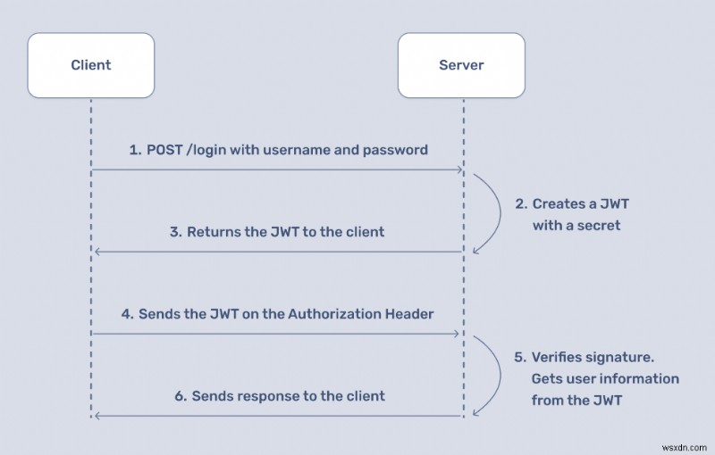 Fortify Your Ruby App with Secure JSON Web Tokens (JWT)