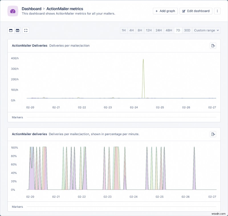 Mastering Inbound Email Integration and Troubleshooting with Rails Action Mailbox