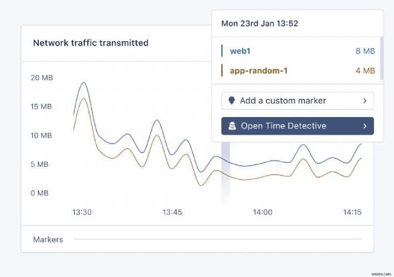 Track Custom Metrics in AppSignal for Instant, Actionable Insight