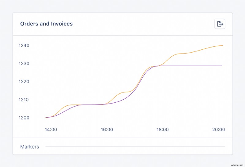 Track Custom Metrics in AppSignal for Instant, Actionable Insight