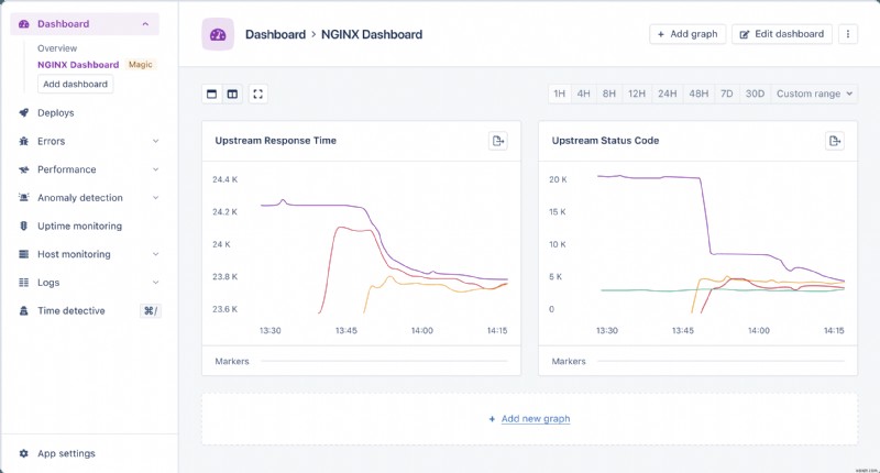 Automated NGINX Performance Monitoring with AppSignal: Real-Time Insights & Custom Dashboards