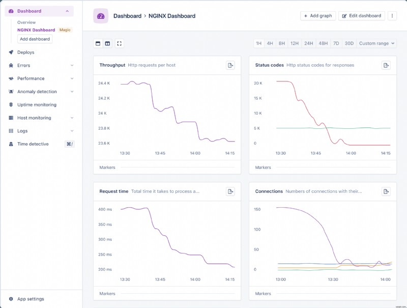 Automated NGINX Performance Monitoring with AppSignal: Real-Time Insights & Custom Dashboards