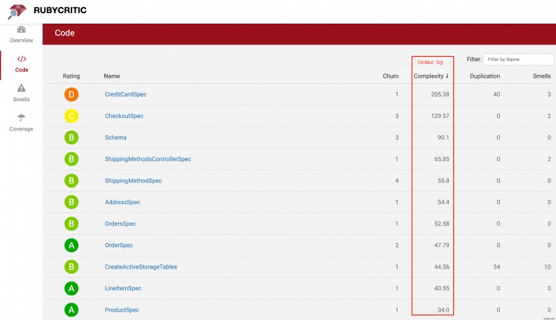 Elevate Your Ruby Code Quality with RubyCritic: Visual Analysis & Continuous Improvement