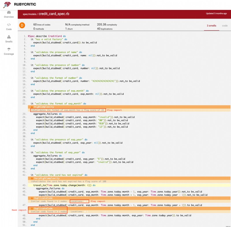Elevate Your Ruby Code Quality with RubyCritic: Visual Analysis & Continuous Improvement