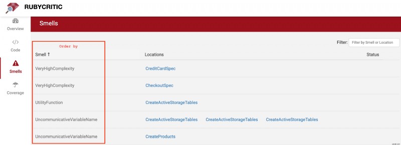 Elevate Your Ruby Code Quality with RubyCritic: Visual Analysis & Continuous Improvement