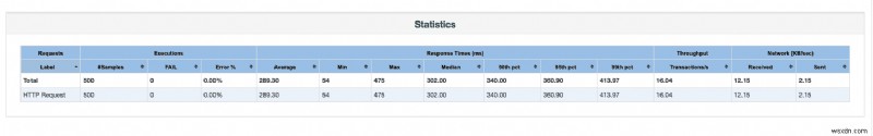 Elevate Ruby App Performance Monitoring with Magic Dashboards