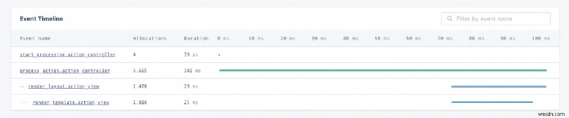 Understanding and Fixing Ruby Memory Leaks: A Comprehensive Guide