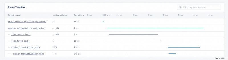 Understanding and Fixing Ruby Memory Leaks: A Comprehensive Guide