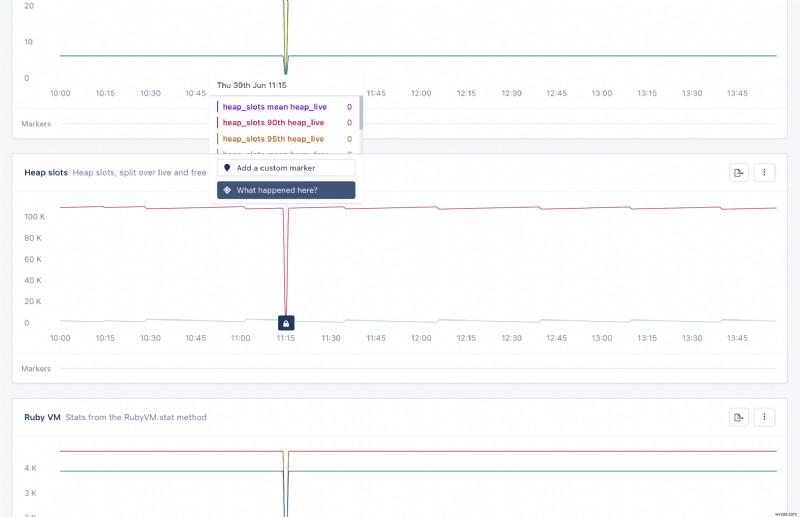 AppSignal Ruby Gem 3.1 Adds MRI VM Magic Dashboard – Instant Performance Insights