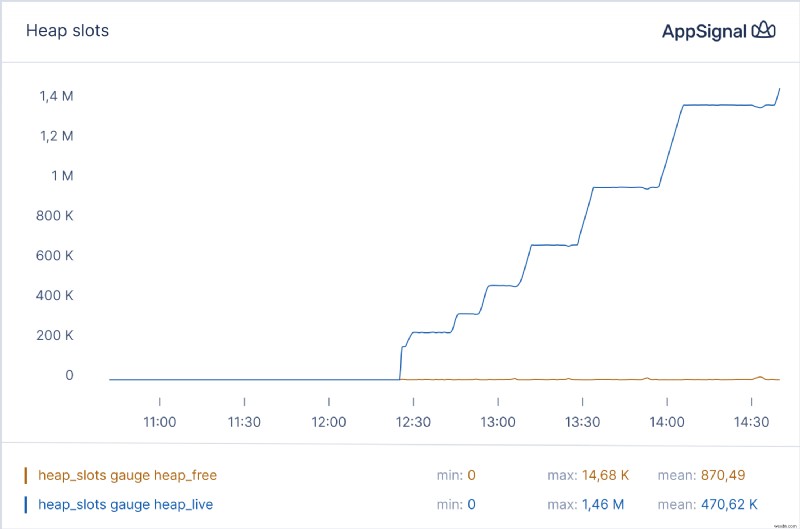 Mastering Ruby: Detect & Fix Memory Leaks Efficiently