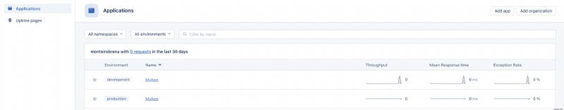 Streamline Ruby on Rails Deployments with Capistrano: A Step‑by‑Step Guide