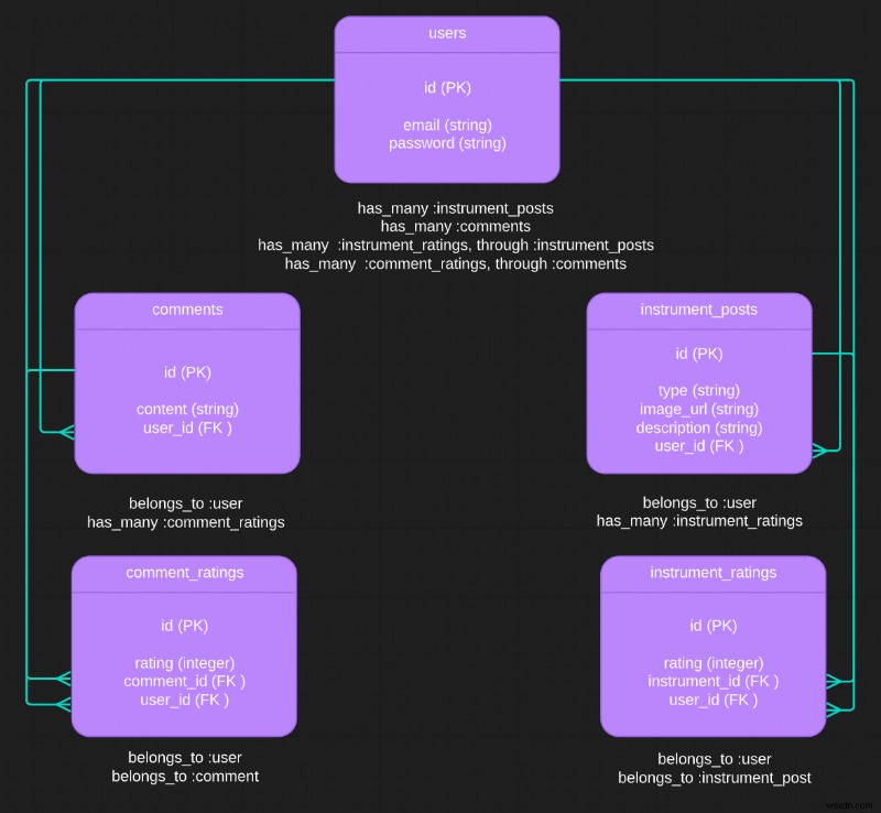 Mastering Polymorphism in Ruby on Rails: A Practical Guide