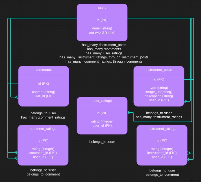 Mastering Polymorphism in Ruby on Rails: A Practical Guide