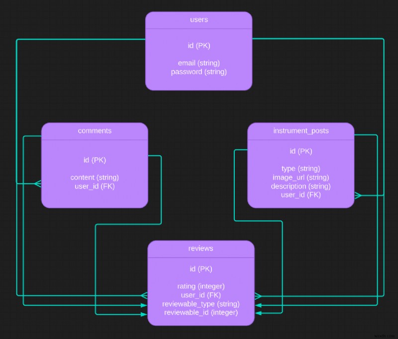 Mastering Polymorphism in Ruby on Rails: A Practical Guide