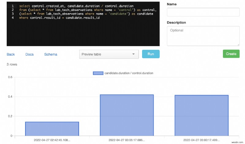 Refactoring Critical Ruby on Rails Code with Scientist: A Proven Approach