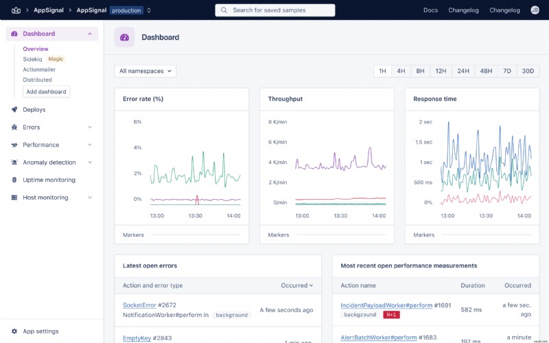 Mastering Ruby on Rails Database Performance: Testing & Optimization Strategies