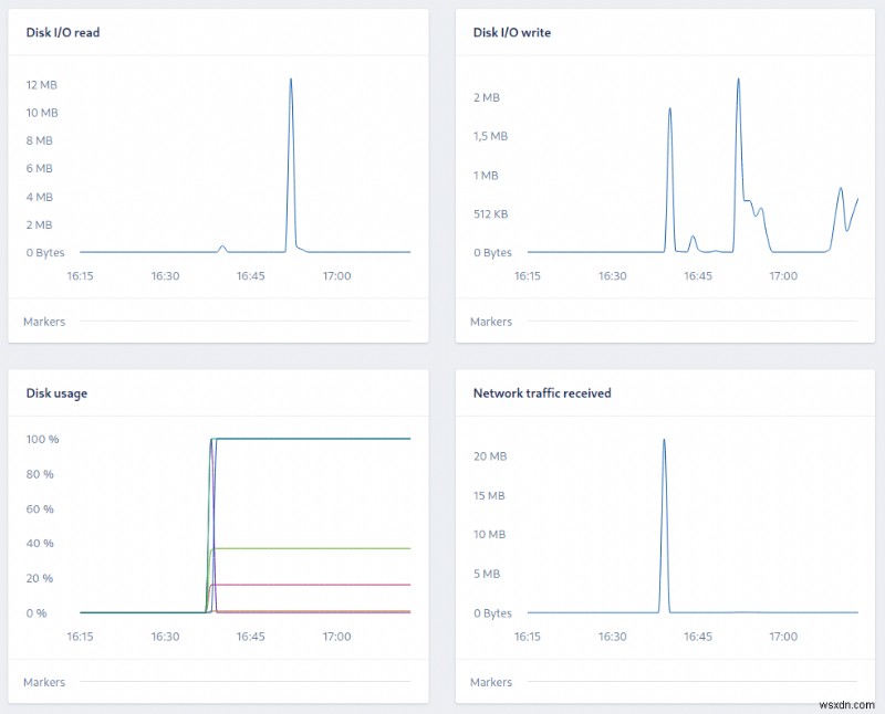 Elevate Infrastructure Visibility: Monitoring Any System with StatsD & AppSignal s Standalone Agent