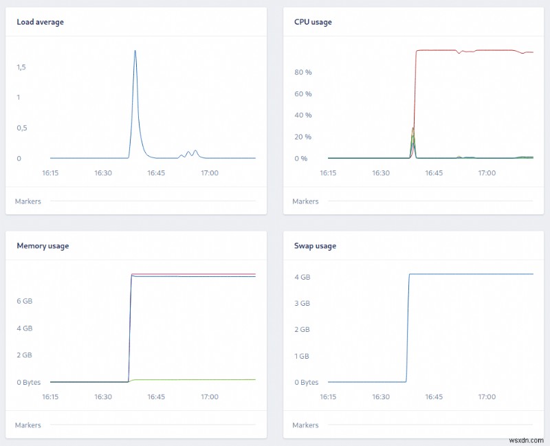 Elevate Infrastructure Visibility: Monitoring Any System with StatsD & AppSignal s Standalone Agent