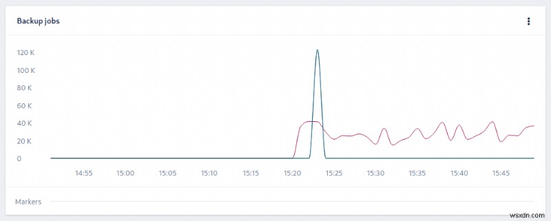 Elevate Infrastructure Visibility: Monitoring Any System with StatsD & AppSignal s Standalone Agent