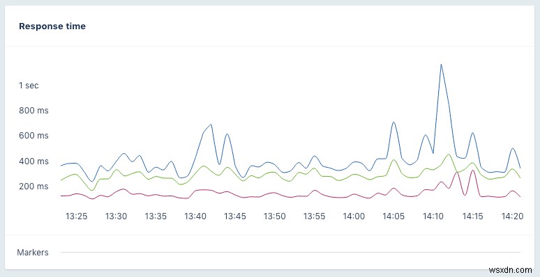 Understanding Means and Percentiles: A Beginner s Guide to Performance Metrics
