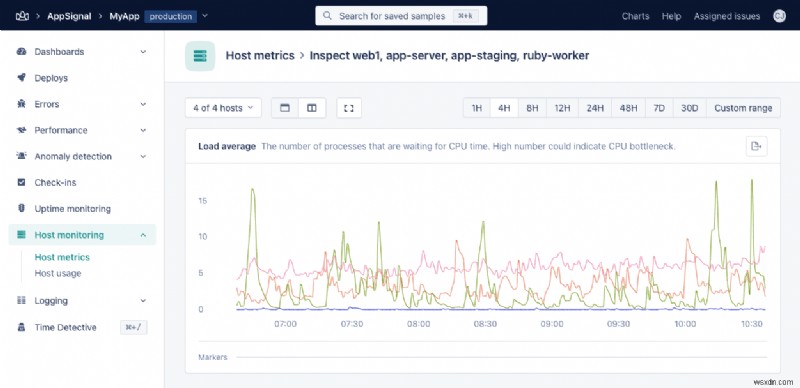 Mastering System Load: How to Read and Interpret Load Averages
