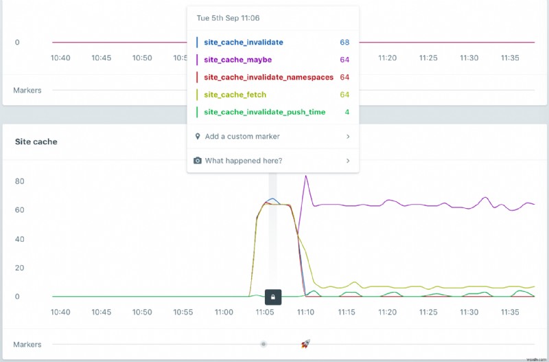 Track Cache Hits Using Custom Metrics for Enhanced Performance
