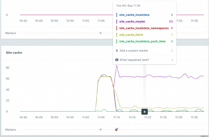 Track Cache Hits Using Custom Metrics for Enhanced Performance