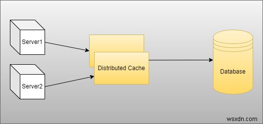 Integrating Redis Caching into a .NET Core API for Performance and Scalability