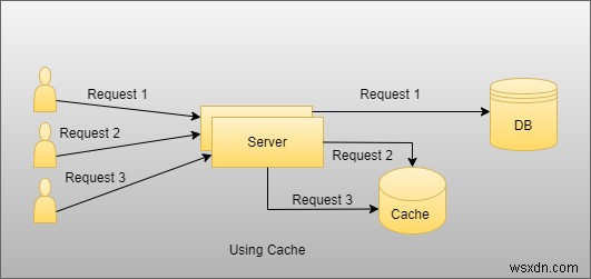 How to Install and Configure Redis Cache: A Comprehensive Guide