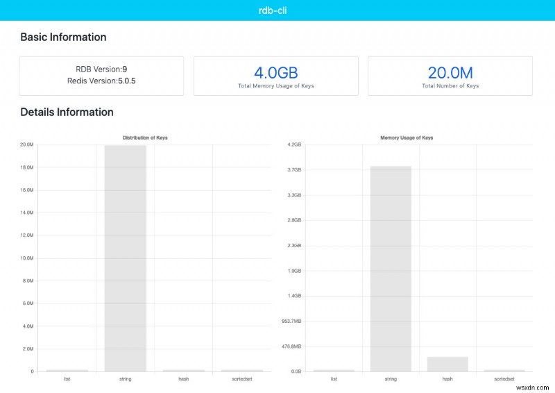 Comprehensive Tool for Analyzing Redis RDB Files