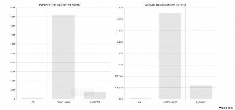 Comprehensive Tool for Analyzing Redis RDB Files