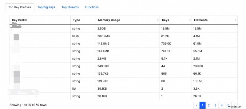 Comprehensive Tool for Analyzing Redis RDB Files
