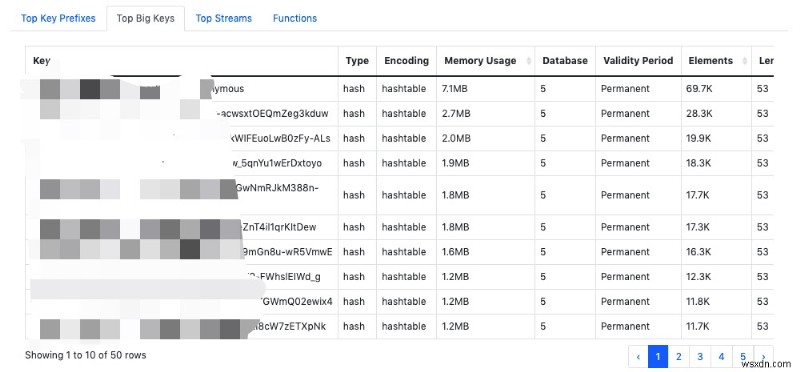 Comprehensive Tool for Analyzing Redis RDB Files