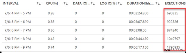 Boost Azure SQL Performance with Azure Cache for Redis