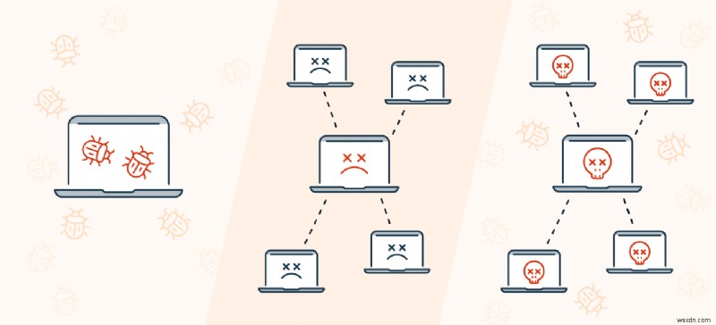 Understanding Botnets: How They Operate and Their Impact on Cybersecurity