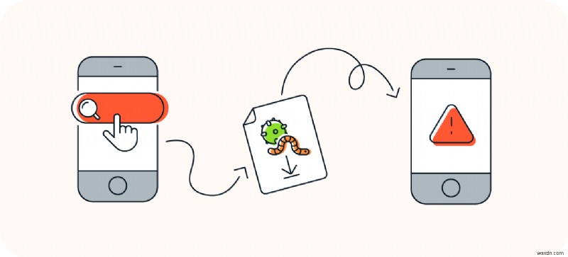 iPhone Security: Can Your Device Catch Viruses?