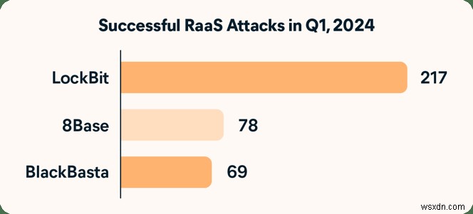 7 Emerging Threats: The Latest Computer Viruses & Malware Explained